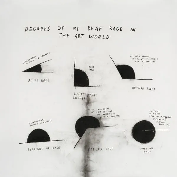 Christine Sun Kim, Degrees of My Deaf Rage in the Art World