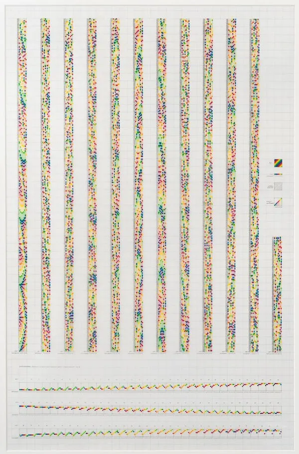 Channa Horwitz, Sonakinatography Composition Number Three Variation Three